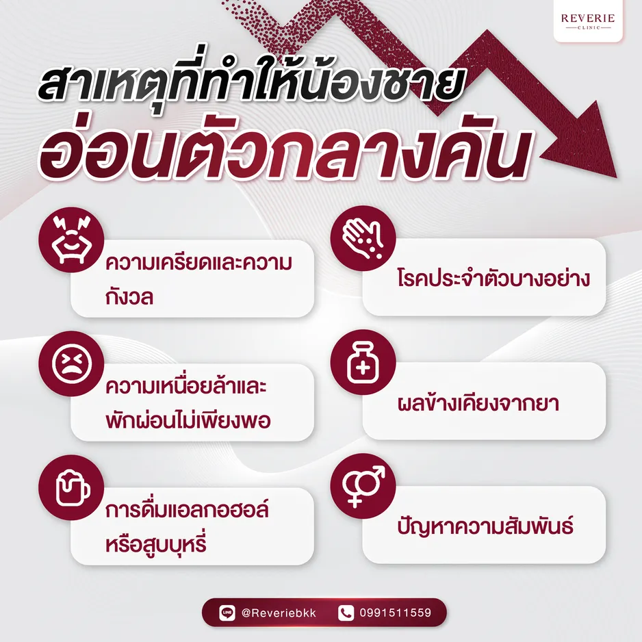 สาเหตุที่ทำให้น้องชายอ่อนตัวกลางคัน