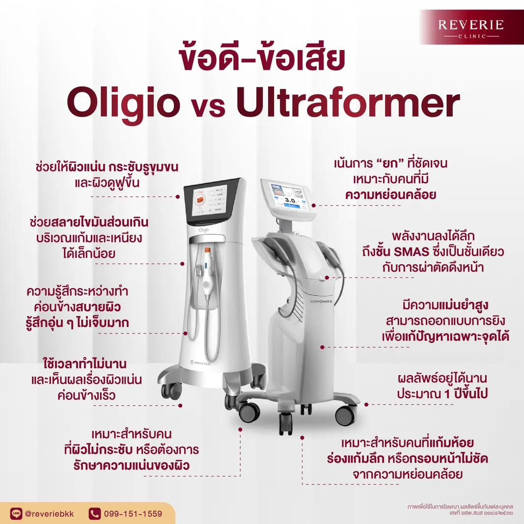 ข้อดี-ข้อเสีย Oligio vs Ultraformer