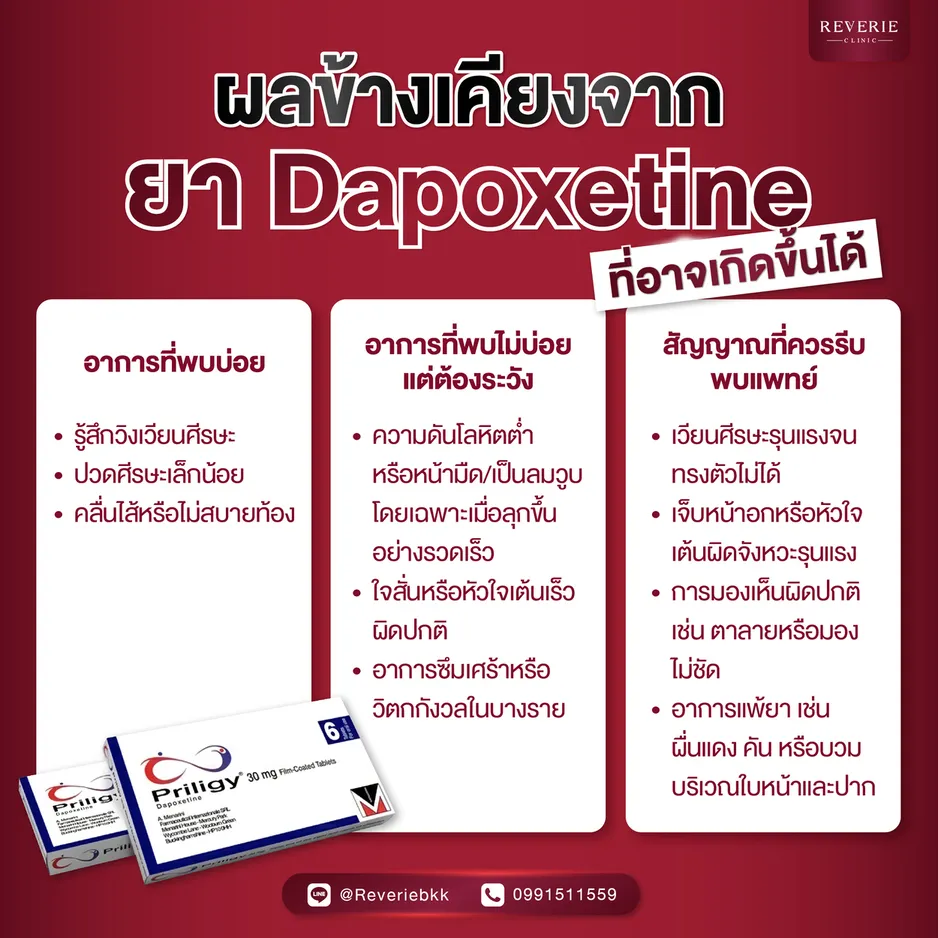ผลข้างเคียงจากยา Dapoxetine
