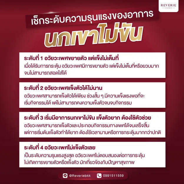 เช็กระดับความรุนแรงของอาการนกเขาไม่ขัน