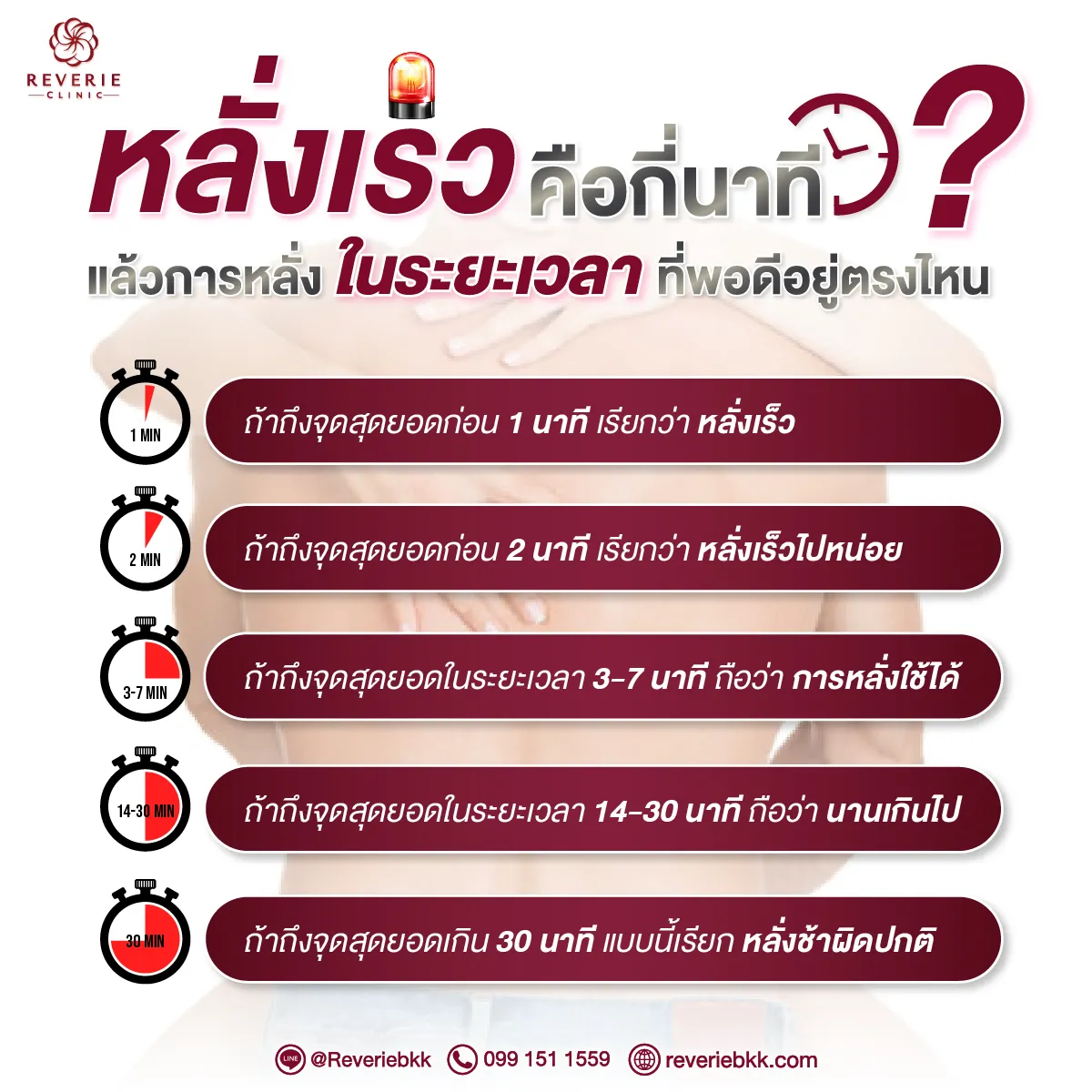 เวลามาตรฐานชายไทย ควรหลั่งนานแค่ไหนถึงปกติ?