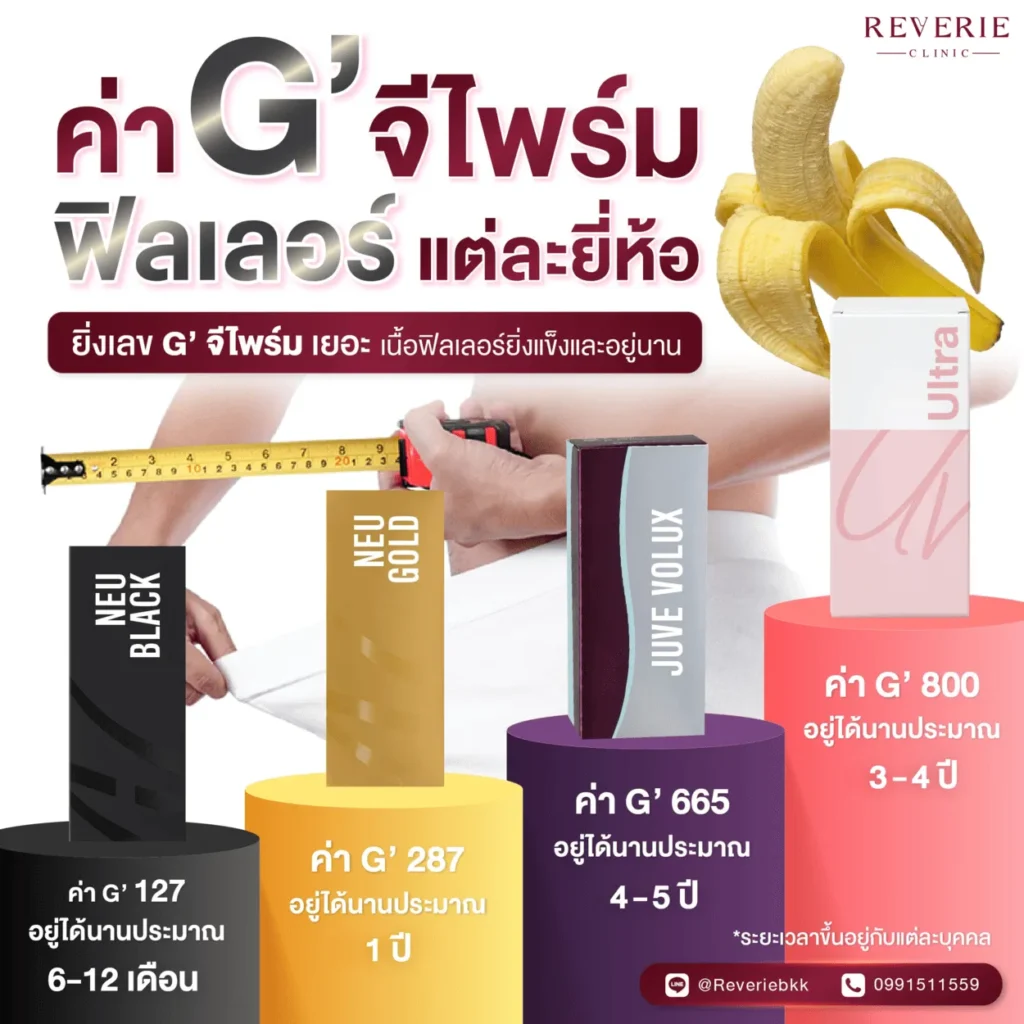 ค่า G'จีไพร์ม ฟิลเลอร์แต่ละยี่ห้อ