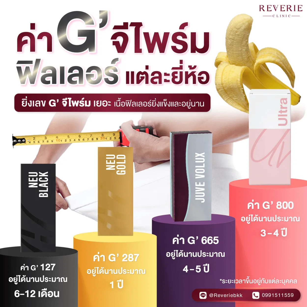 ค่าจีไพร์มฟิลเลอร์แต่ละยี่ห้อ