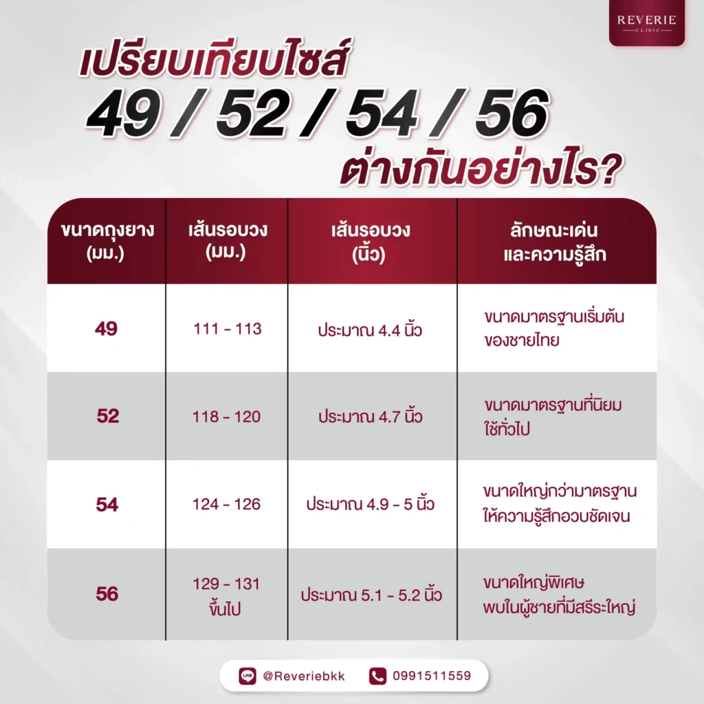เปรียบเทียบไซส์ 49 / 52 / 54 / 56 แตกต่างกันอย่างไร