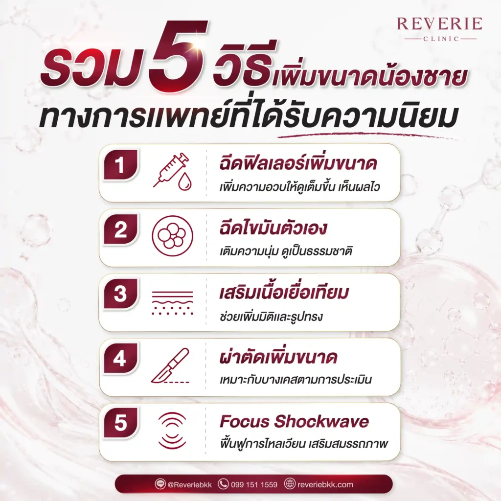 วิธีเพิ่มขนาดน้องชายทางการแพทย์