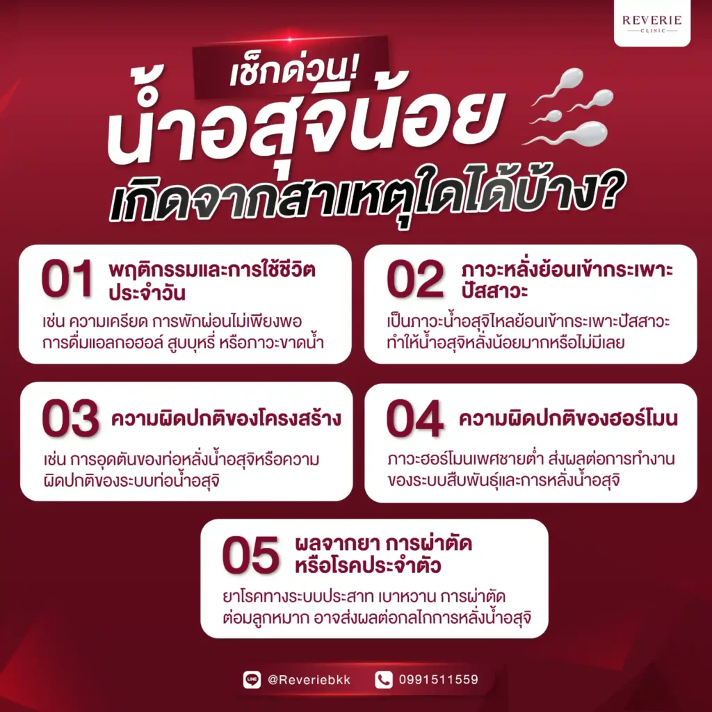 น้ำอสุจิน้อยเกิดจากสาเหตุใดได้บ้าง