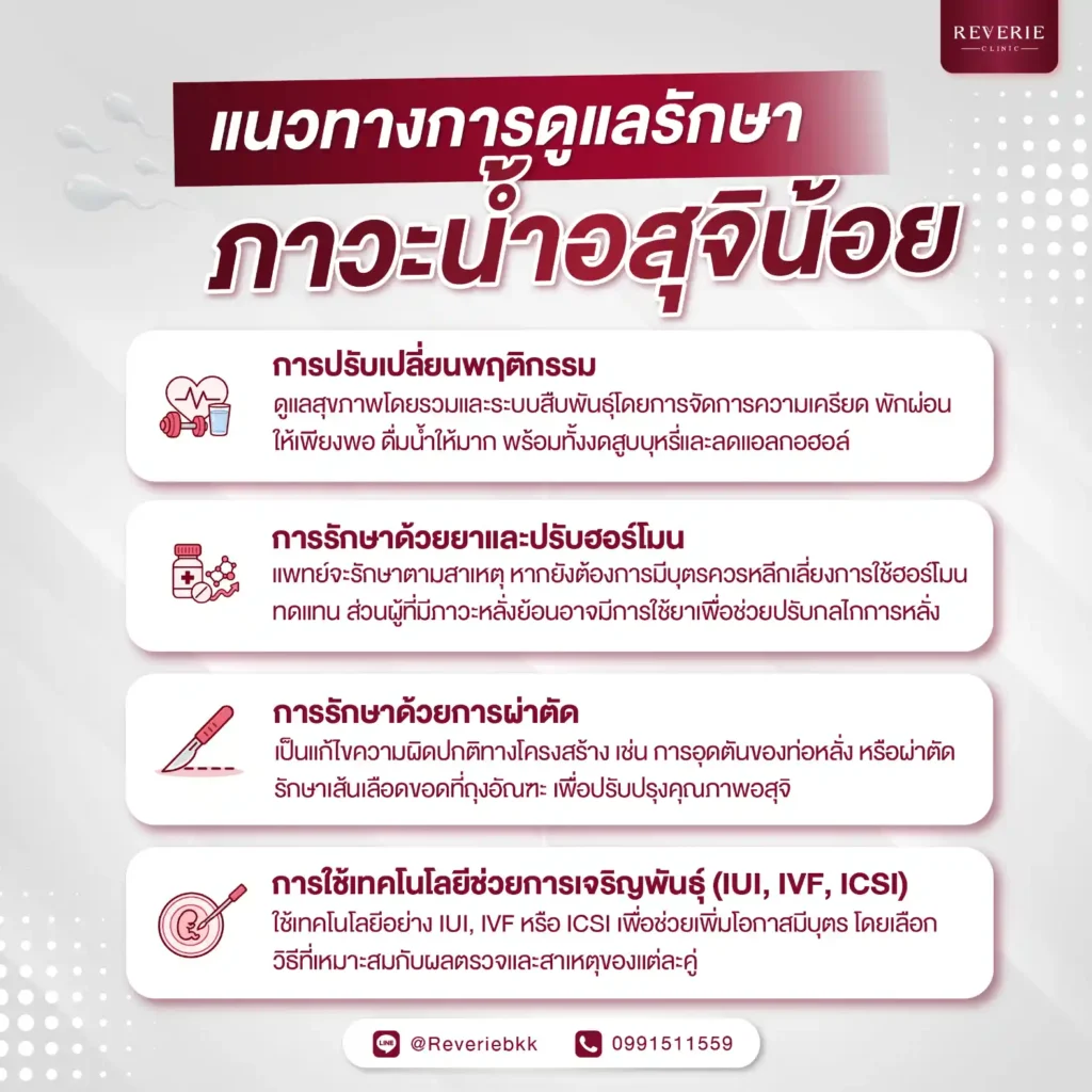 แนวทางการดูแลและรักษาภาวะน้ำอสุจิน้อย