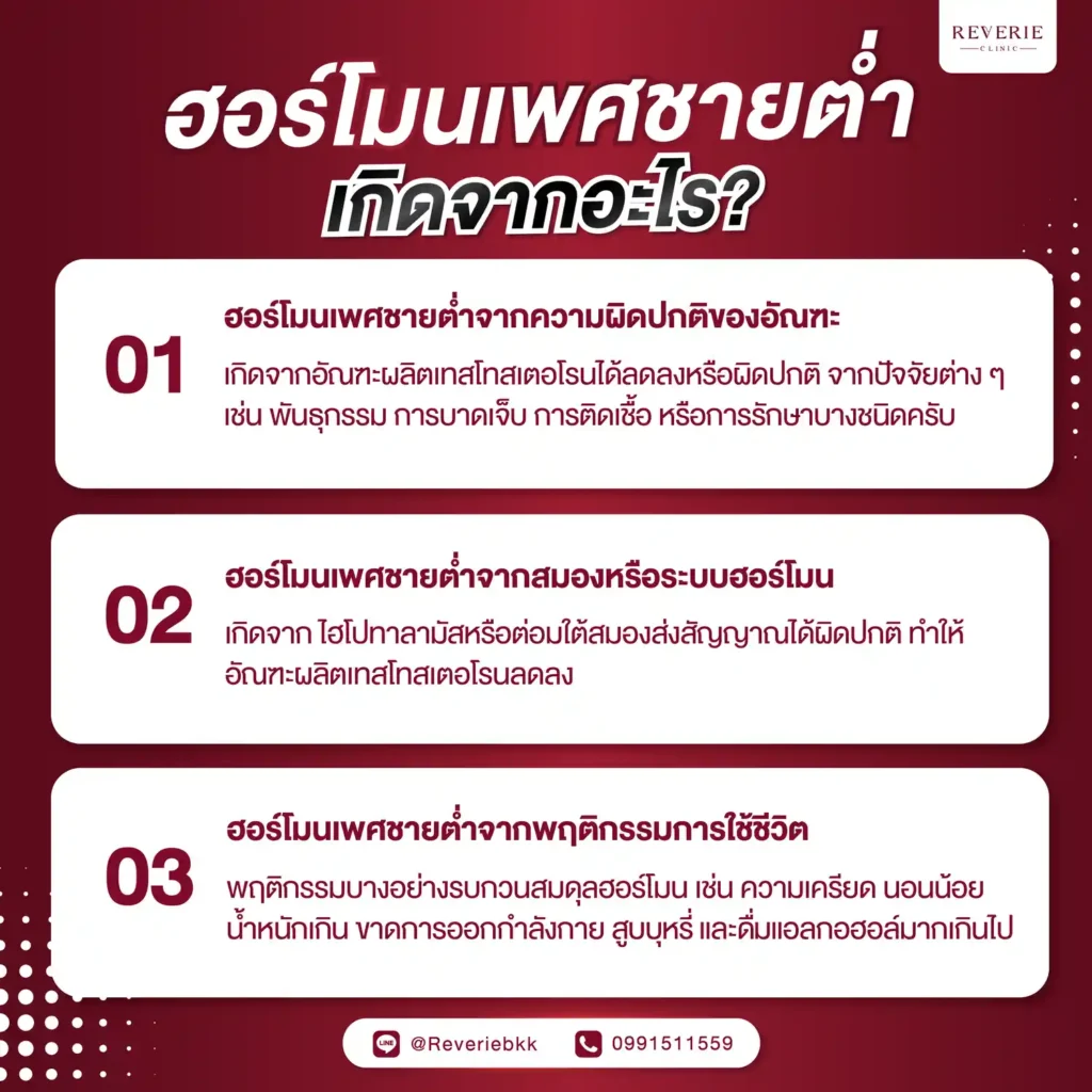 ฮอร์โมนเพศชายต่ำ เกิดจากอะไร