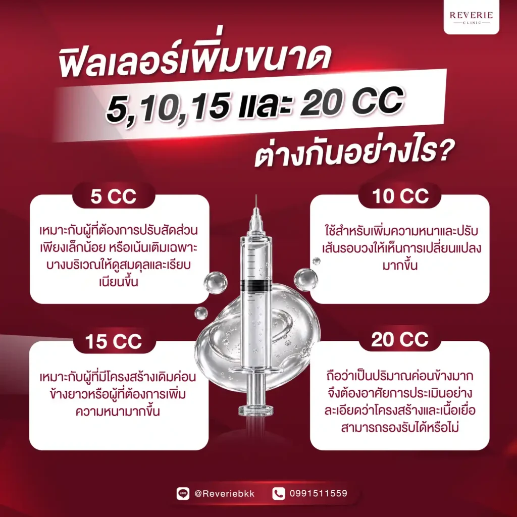 ฟิลเลอร์เพิ่มขนาด 5, 10, 15 และ 20 CC ต่างกันอย่างไร