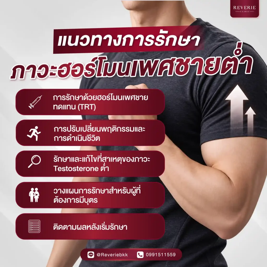 ภาวะฮอร์โมนเพศชายต่ำรักษาอย่างไร